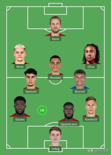 拜仁赛季总结:金玟哉就像是拜仁的缩影,不够顶级但应付德甲足够