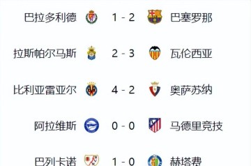 皇马3-2巴萨2-1马竞爆冷!西甲积分榜更新,争冠白热化